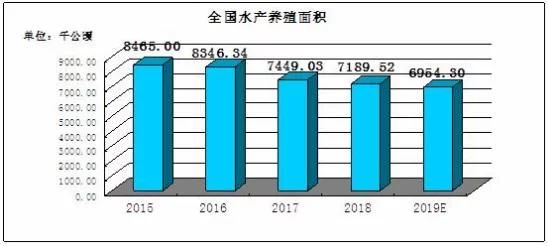 品牌化是未來水產品行業發展必然趨勢 2021水產行業發展前景投